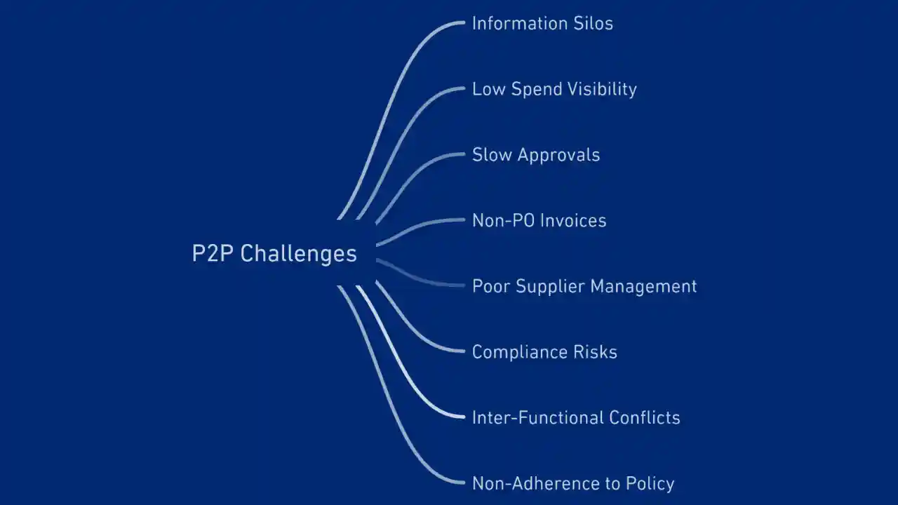 challenges in procure to pay process