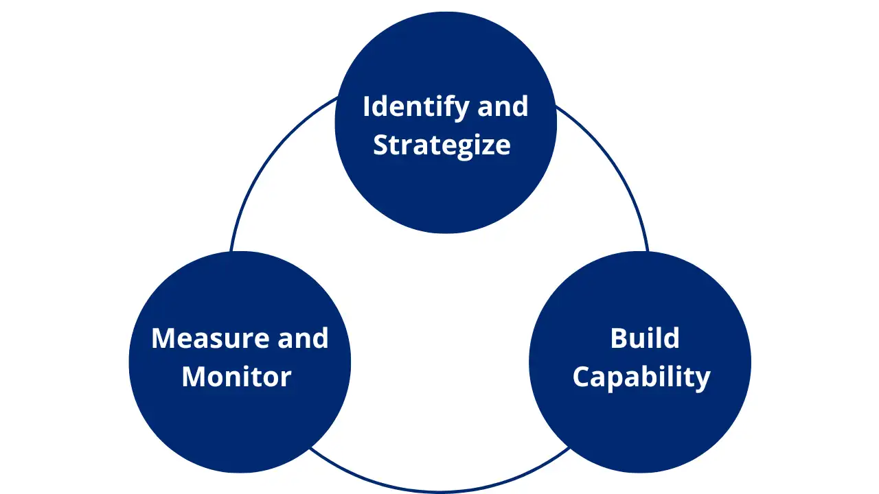 procure to pay consulting