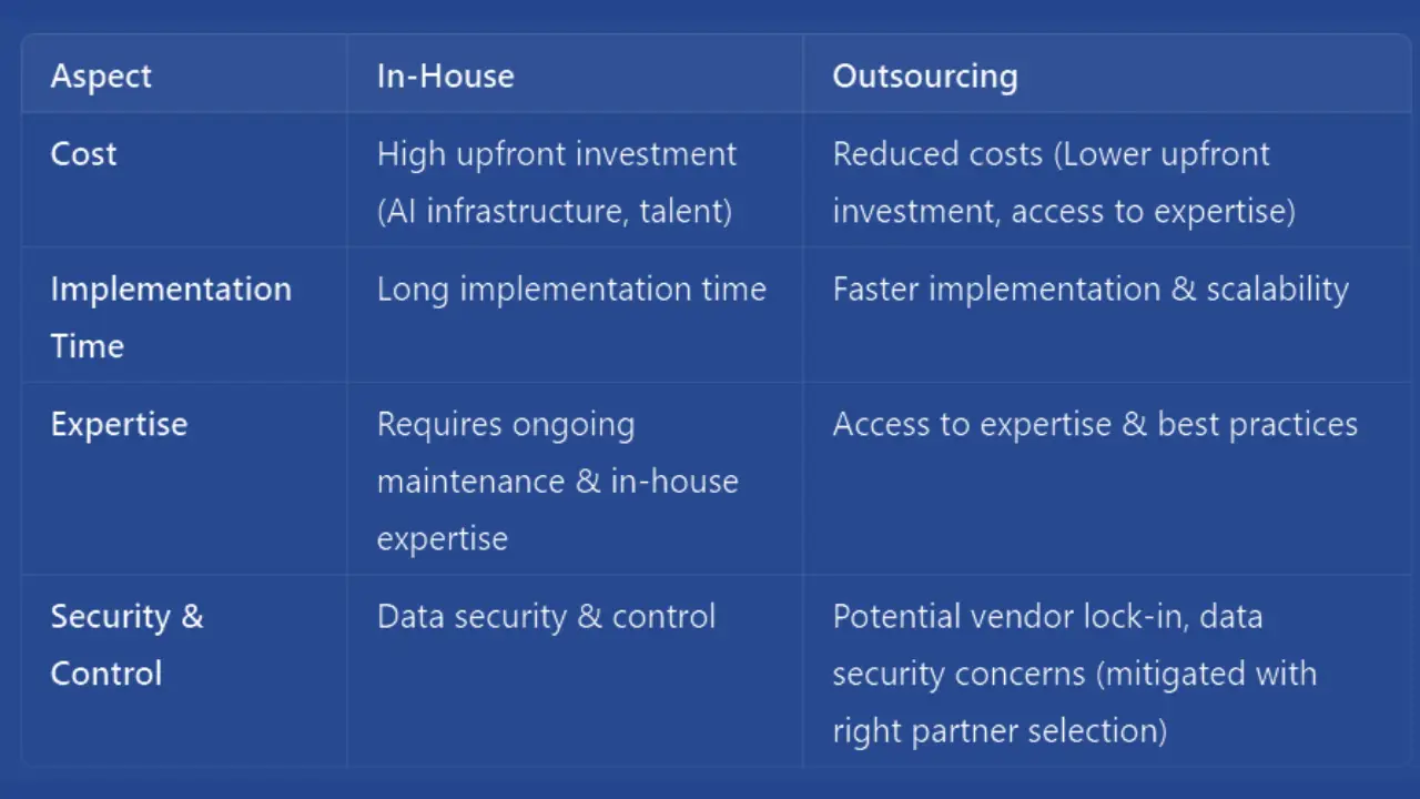 improved efficiency in procure to pay with generative AI outsourcing