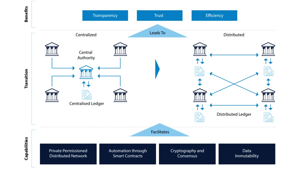 blockchain and generative AI for secure P2P transactions