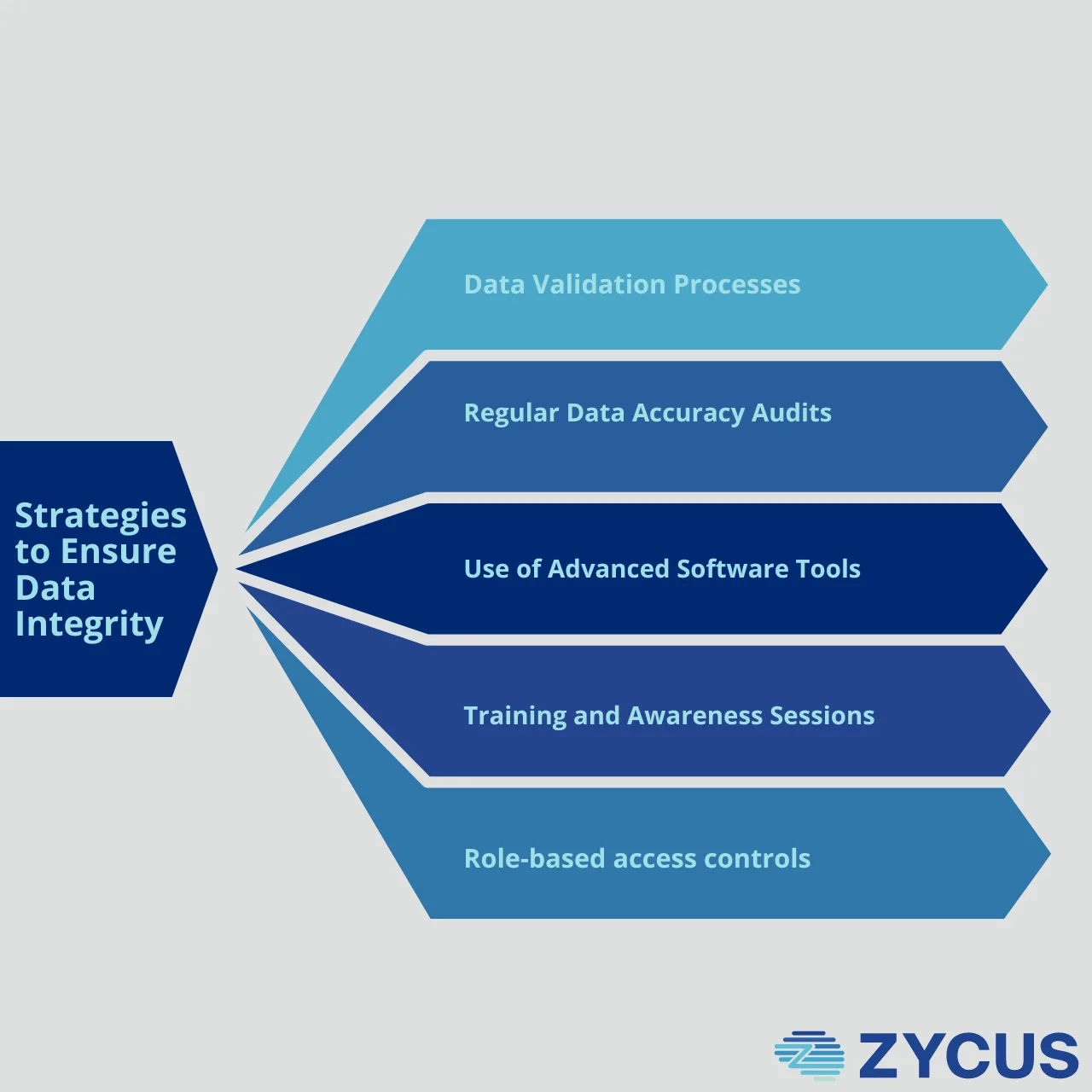 Supplier Data Integrity