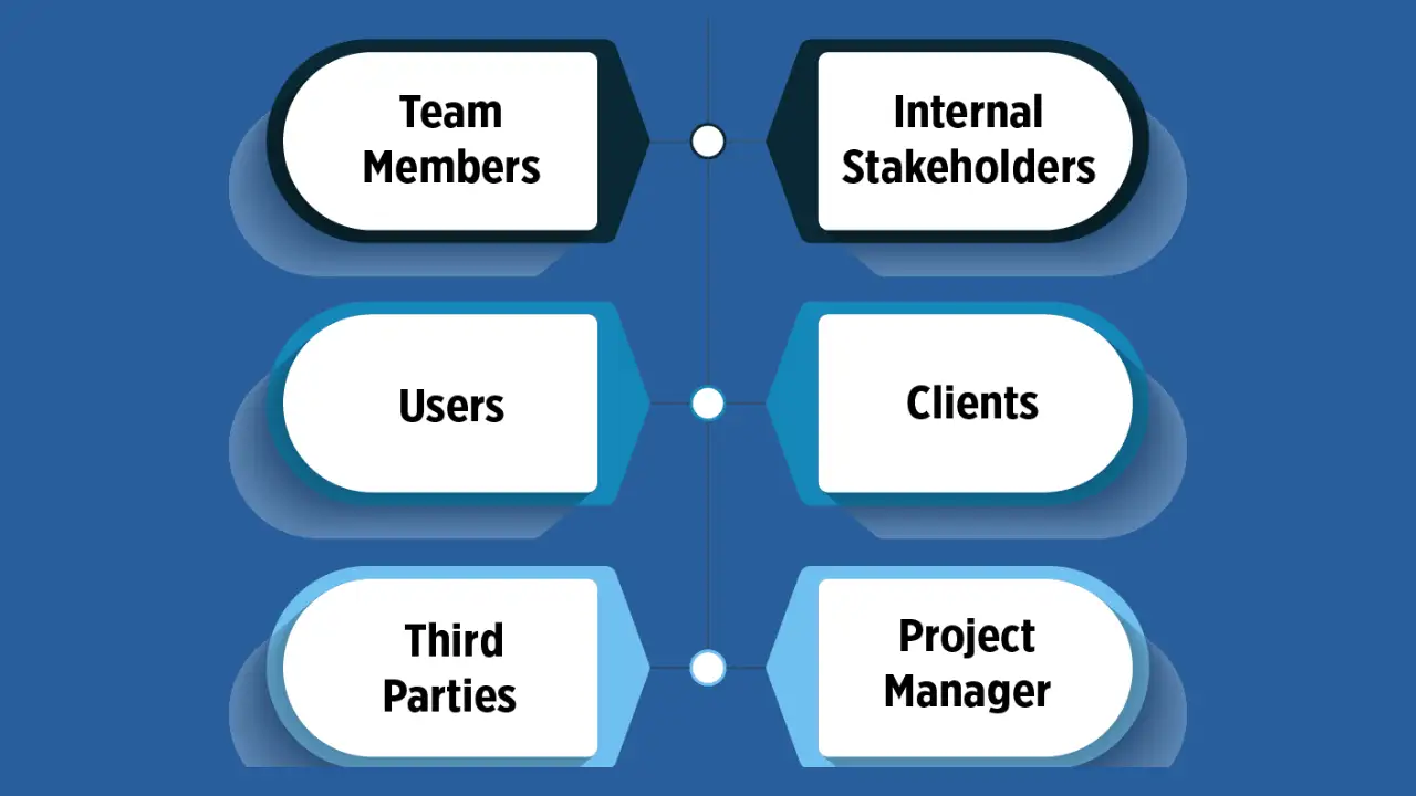Common Causes of Scope Creep in Procurement