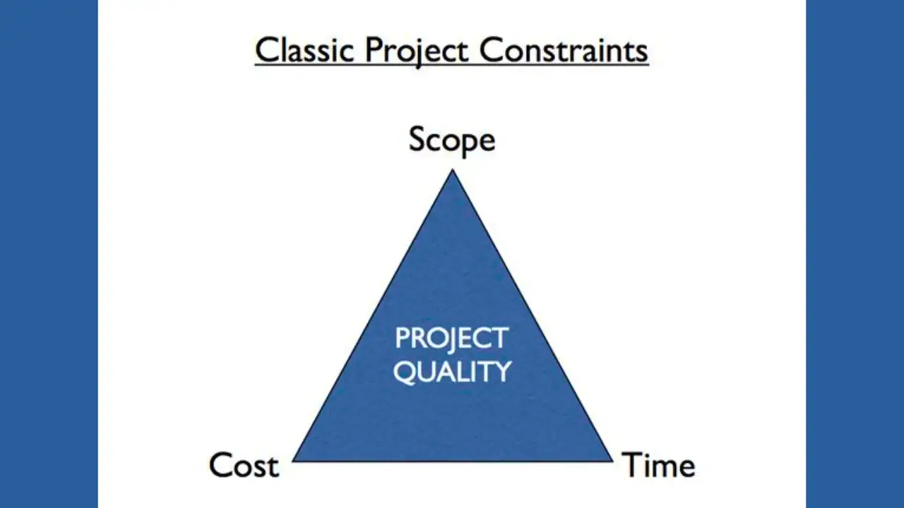 Managing Procurement Scope Creep