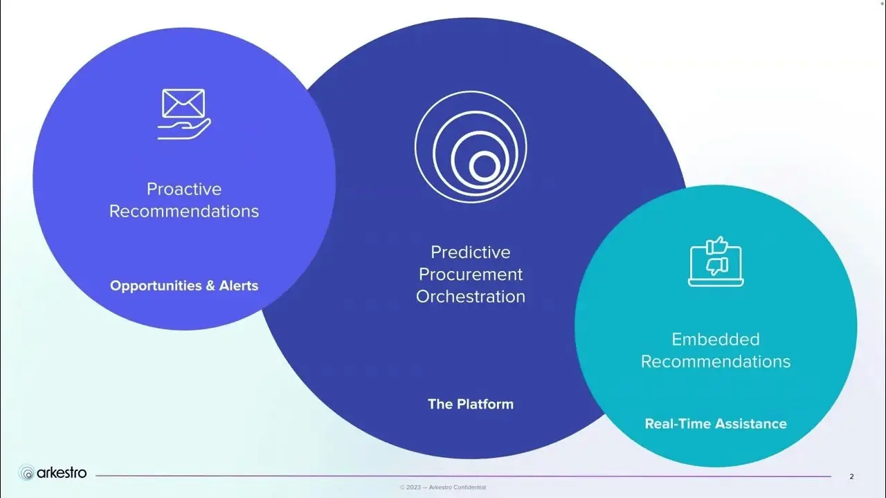 Predictive Procurement Orchestration