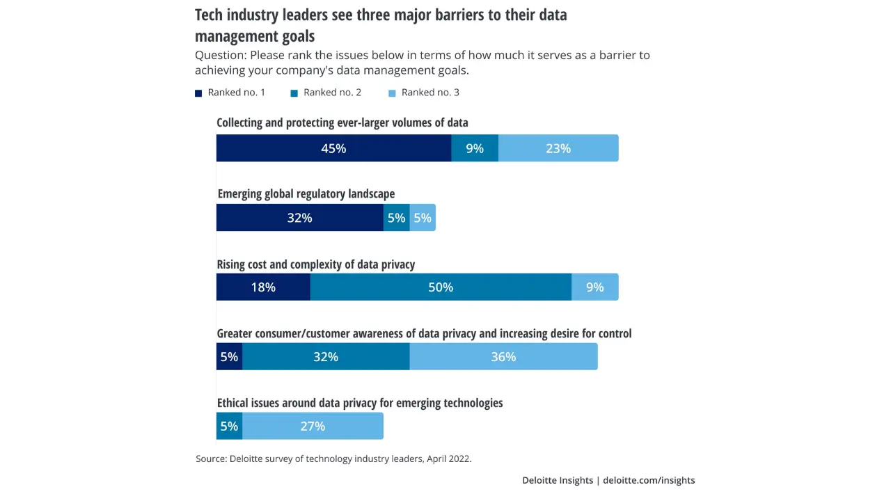 Big Data for Supplier Performance