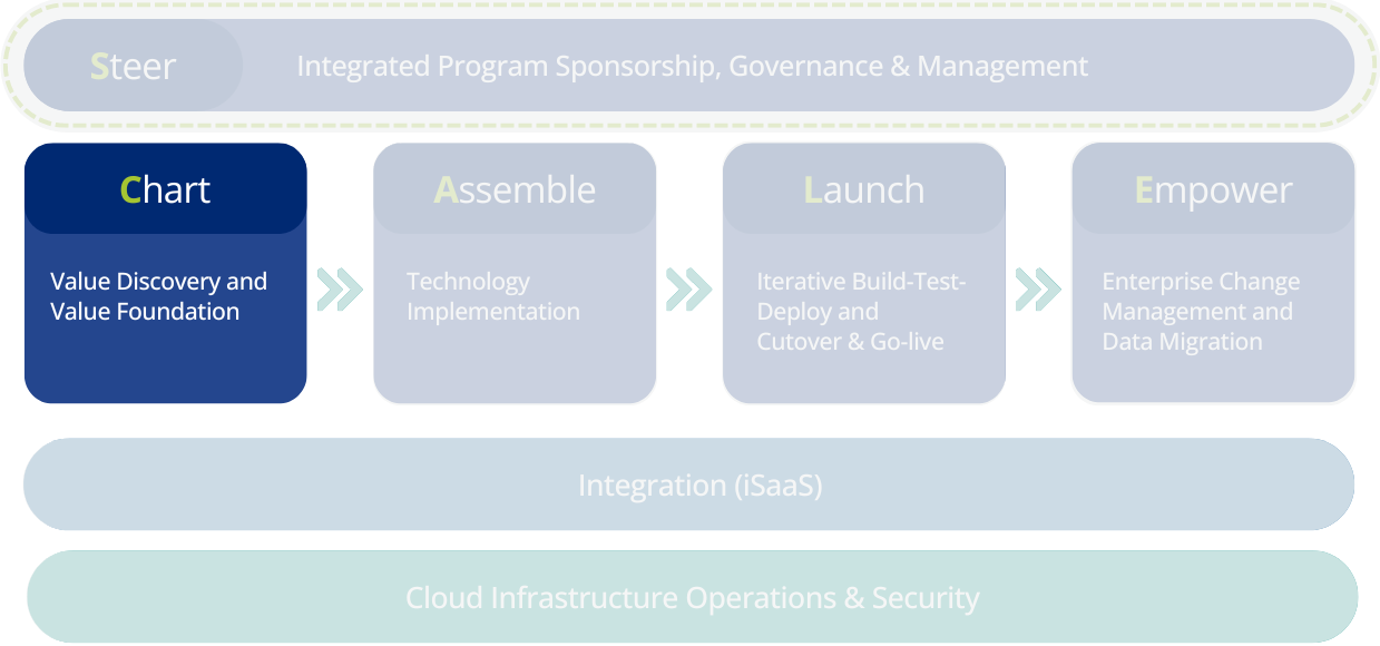 chart-implementation
