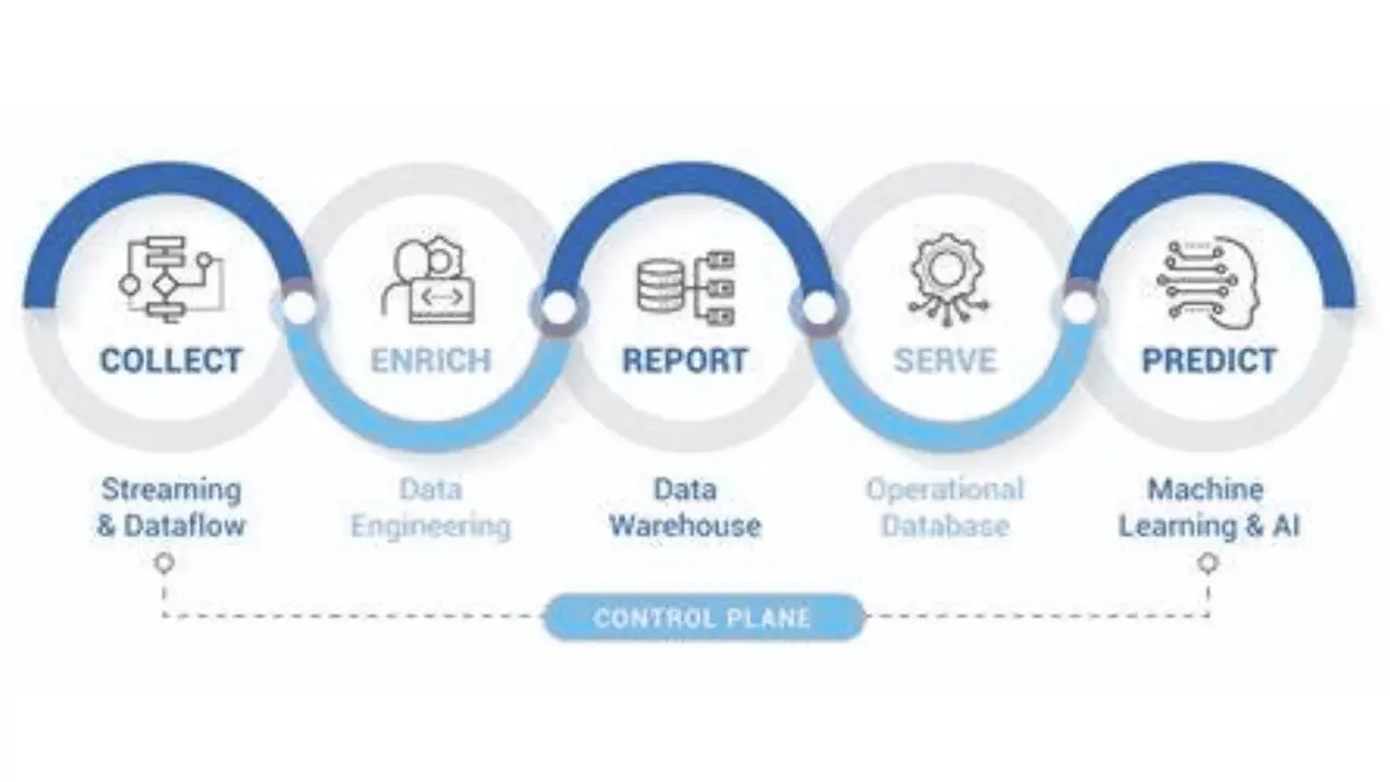 Procurement Insights with Data Orchestration