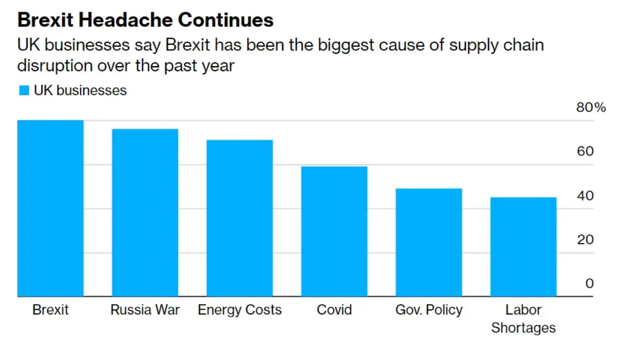 brexit impact on supply chain