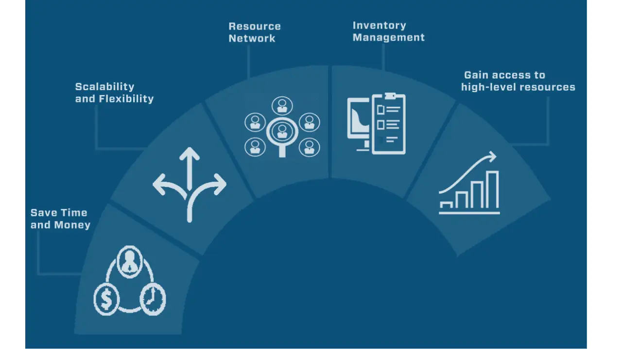 3PL in supply chain
