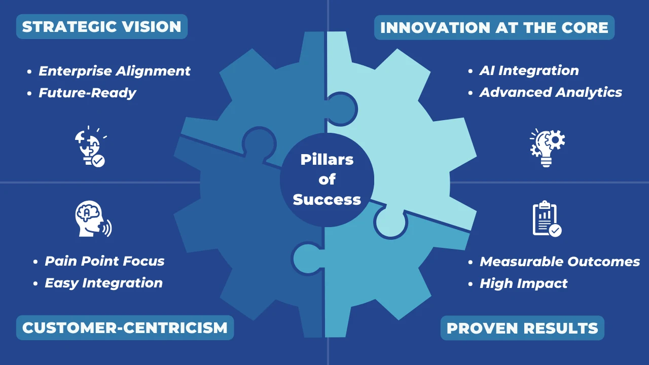 Supplier Value Management