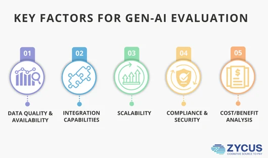 Evaluating Generative AI for Procurement