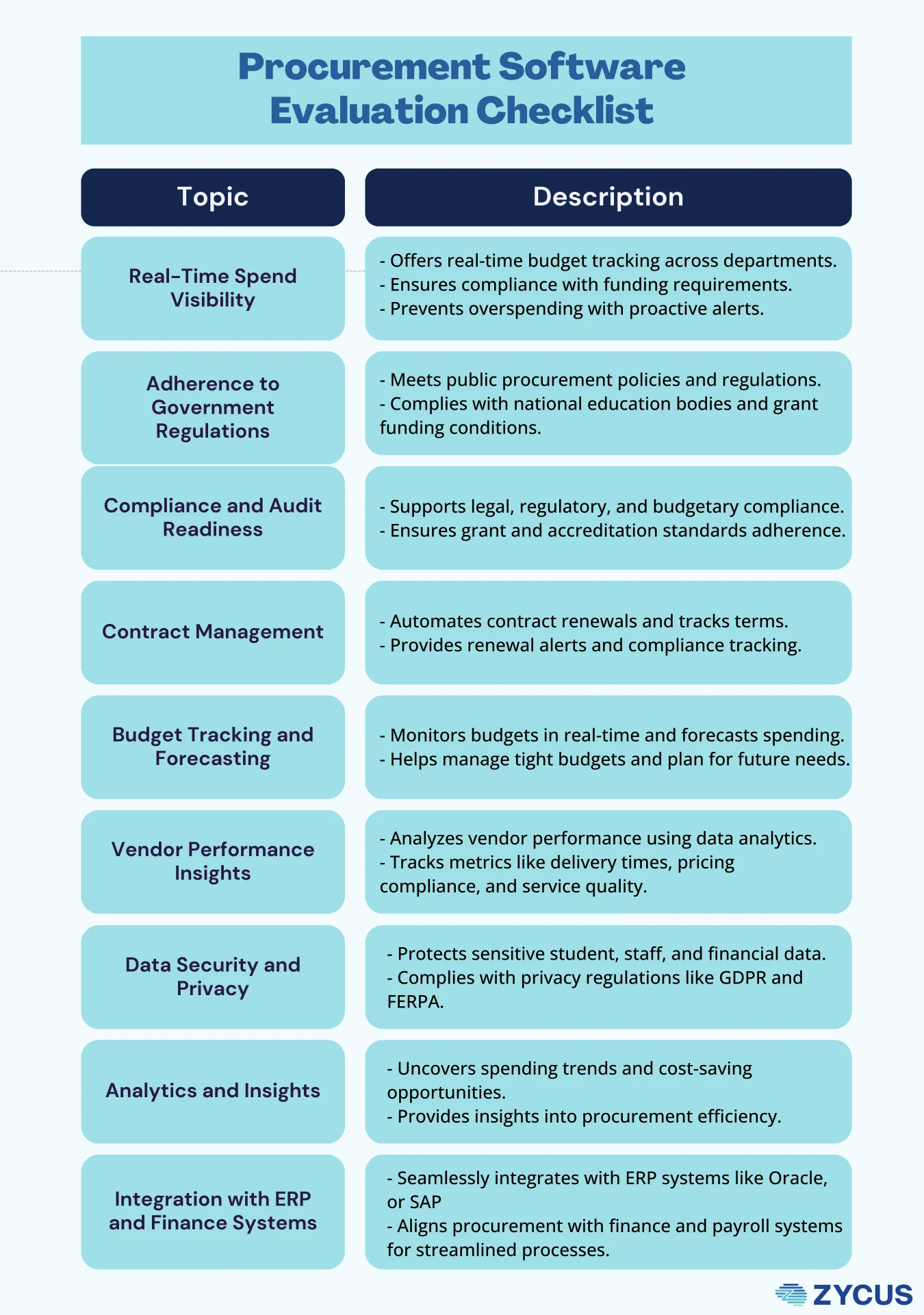 procurement software evaluation checklist for educational institutions