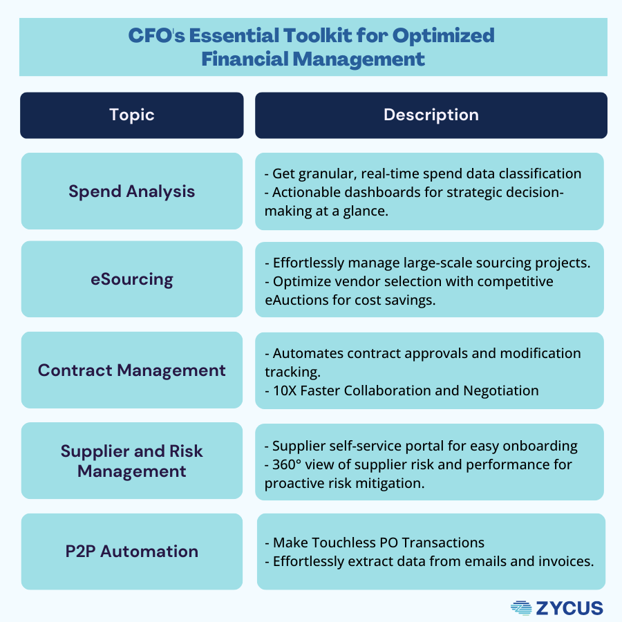 CFO Essential Toolkit for Optimized Financial Management