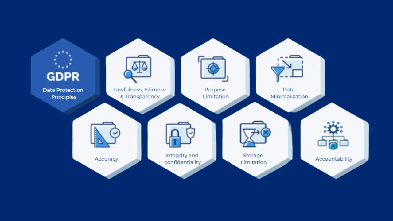 European Data Protection Features