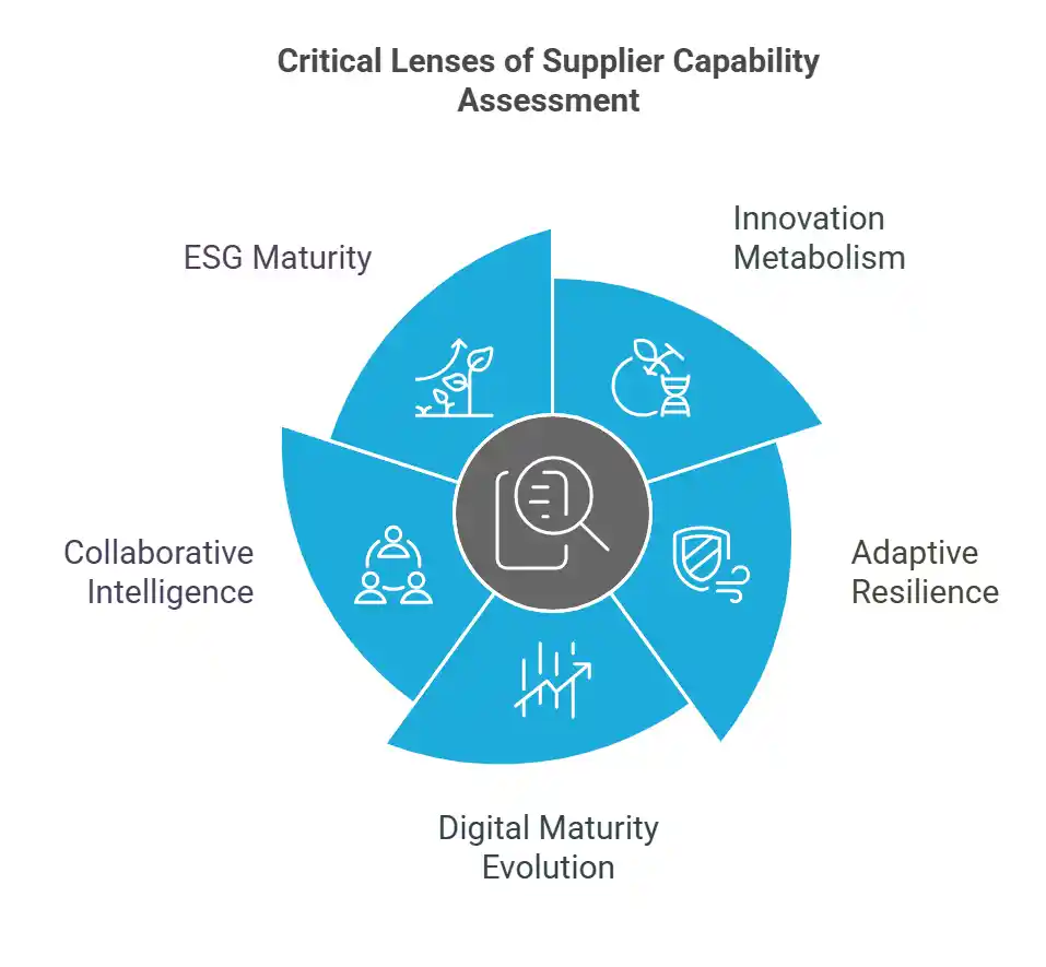 supplier capability assessment checklist