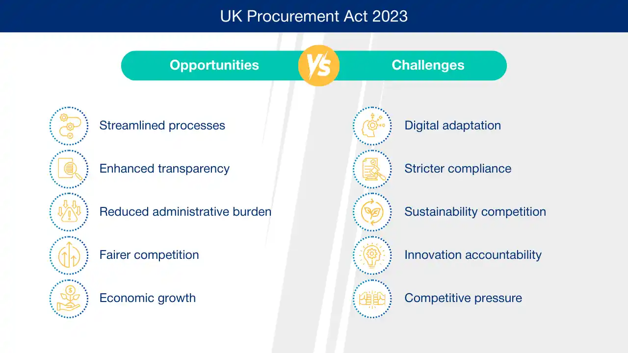 How Does UK Procurement Act 2023 Impact Procurement Teams and Stakeholders