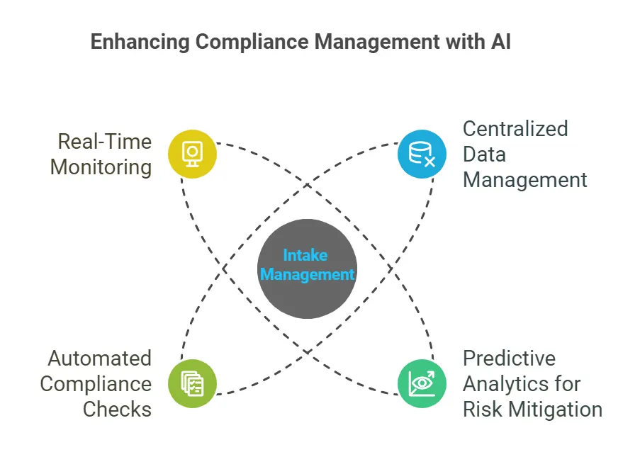 Supplier Compliance