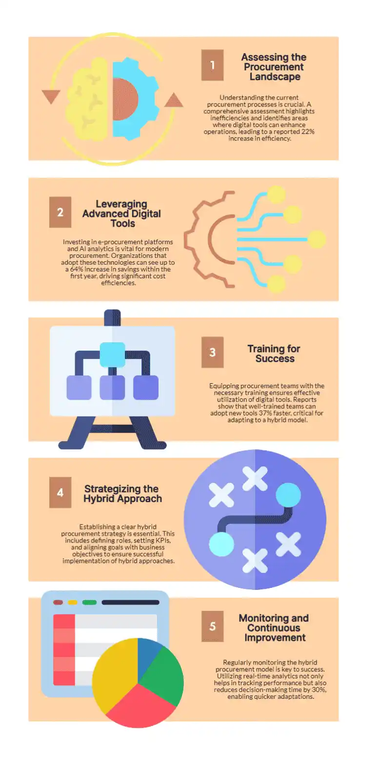 Implementing Hybrid Procurement Infographic